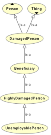 Abbildung 2 : Klassenhierarchie 