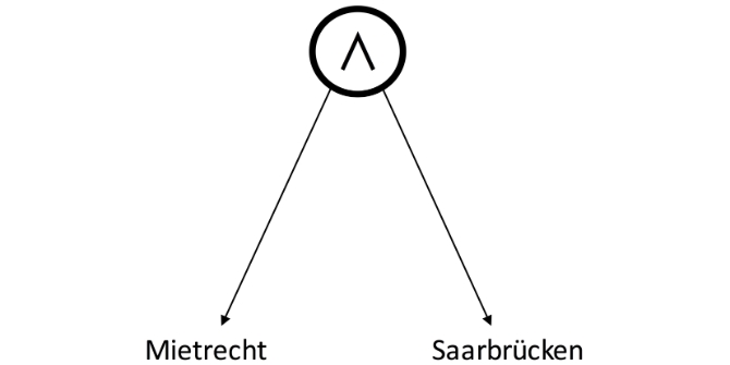Abbildung 1: Policy für Mietrecht UND Saarbrücken (KP-ABE)