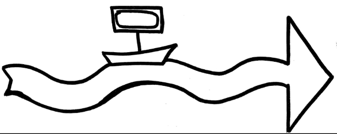 Abbildung 5: Flussdiagramm
