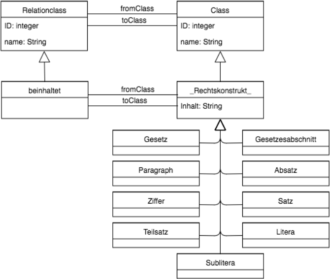 Abbildung 2: Metamodell der erstellten Modellierungssprache