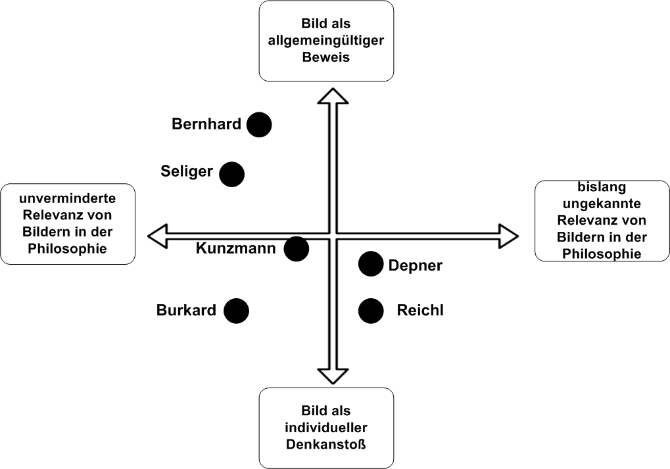 Abbildung 1: Koordinatensystem nach Depner (2015)