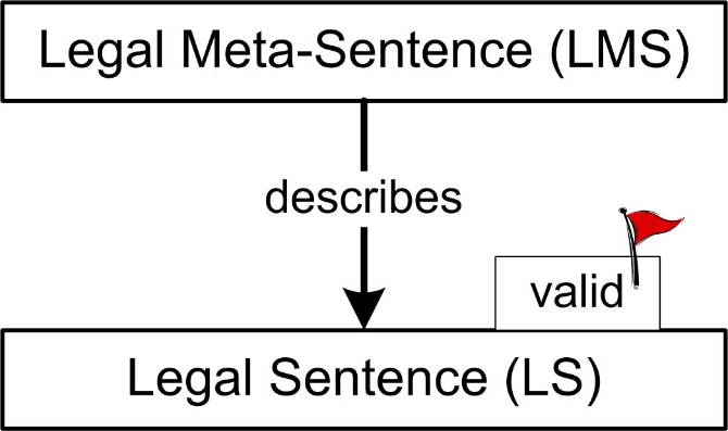 Figure 8: Validity of legal sentences