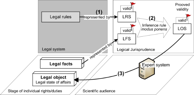 Figure 10: Legal inference