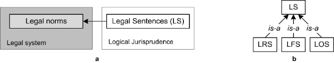 Figure 6: From legal sentences to norms