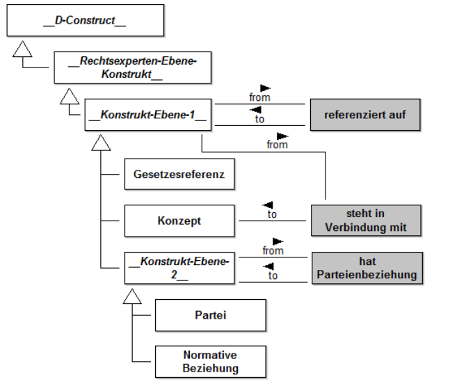 Abbildung 1: Metamodell der Modellierungssprache