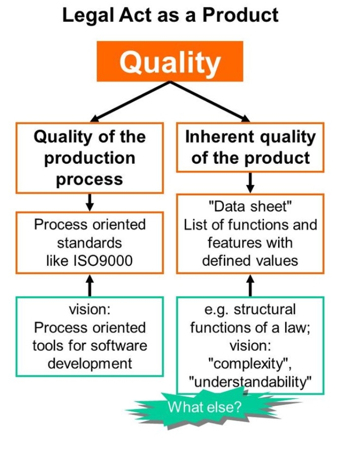 Fig. 7 Quality in terms of a production process and of a product
