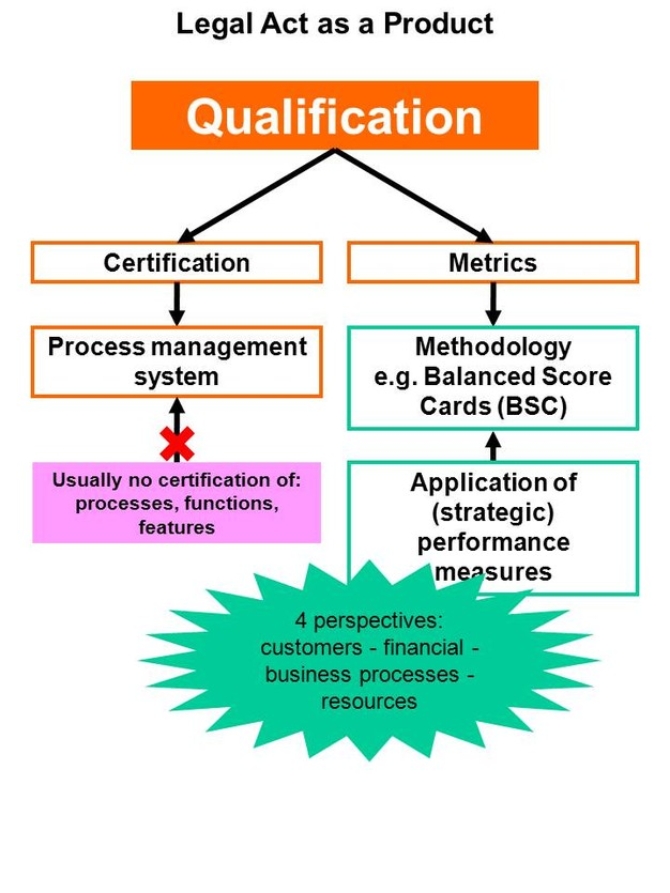 Fig. 8 Qualification as environment for trust in quality